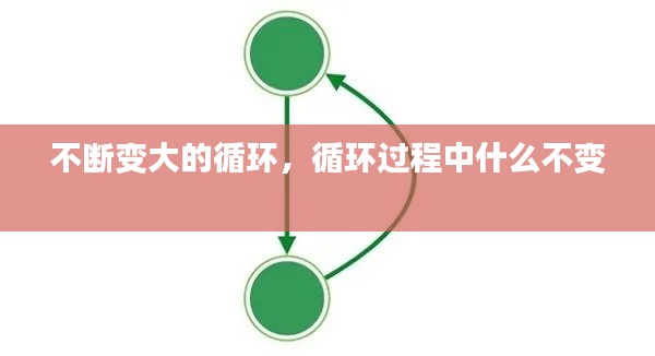 不斷變大的循環，循環過程中什么不變 