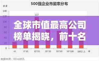 全球市值最高公司榜單揭曉，前十名巨頭排名一網(wǎng)打盡！