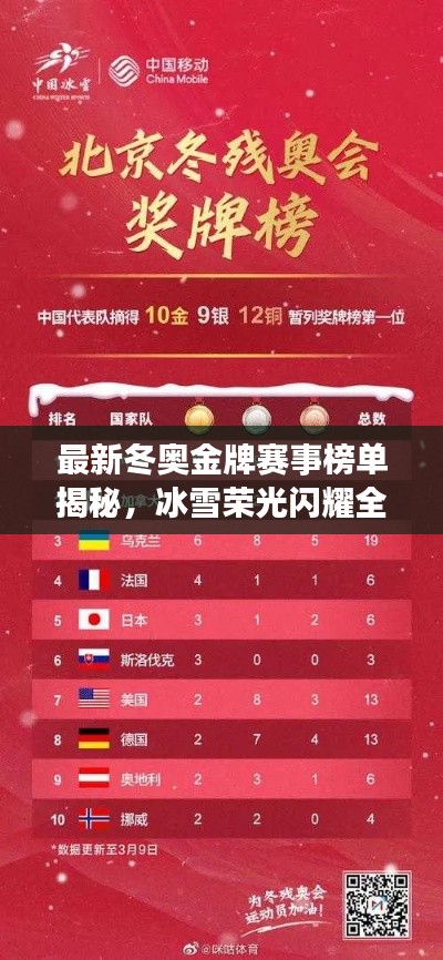 最新冬奧金牌賽事榜單揭秘，冰雪榮光閃耀全球賽場！