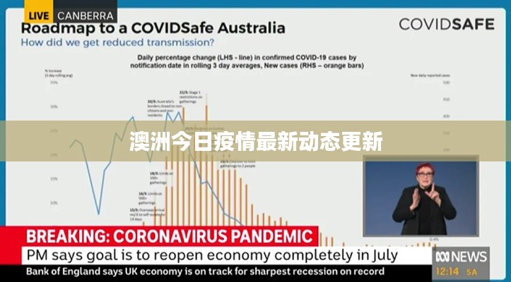 澳洲今日疫情最新動態(tài)更新