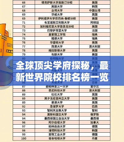 全球頂尖學府探秘，最新世界院校排名榜一覽表全解析