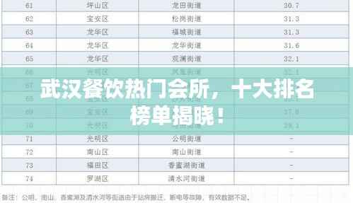 武漢餐飲熱門會所，十大排名榜單揭曉！