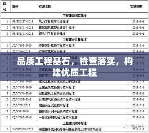 品質工程基石，檢查落實，構建優(yōu)質工程