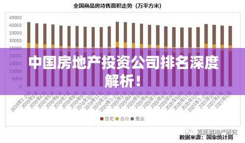 中國房地產投資公司排名深度解析！