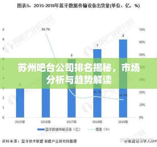 蘇州吧臺公司排名揭秘，市場分析與趨勢解讀