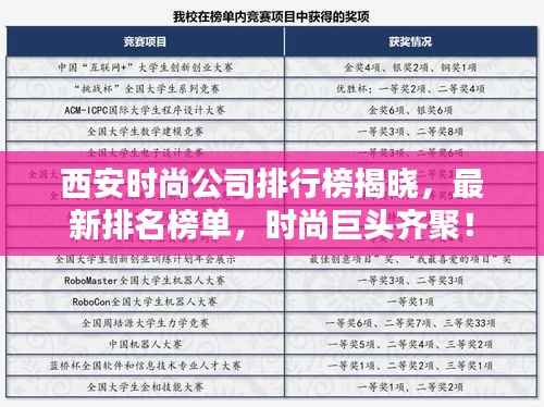 西安時尚公司排行榜揭曉，最新排名榜單，時尚巨頭齊聚！