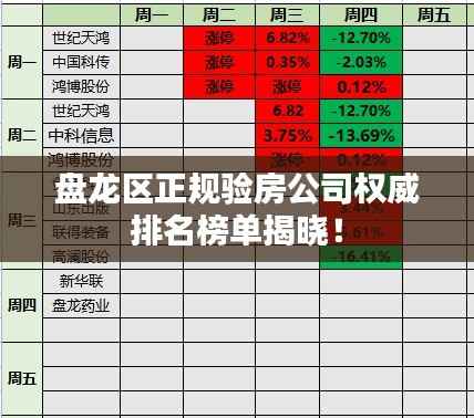 盤龍區正規驗房公司權威排名榜單揭曉！