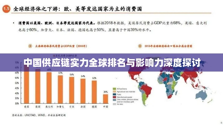 中國供應鏈實力全球排名與影響力深度探討