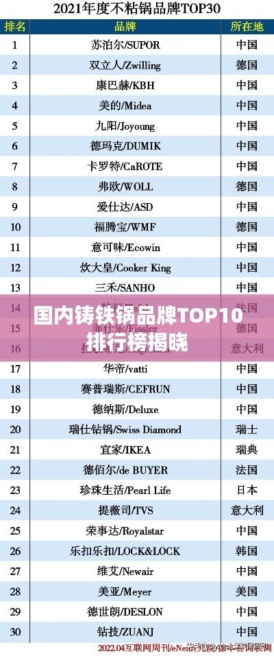 國內鑄鐵鍋品牌TOP10排行榜揭曉