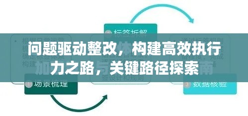 問題驅動整改，構建高效執行力之路，關鍵路徑探索