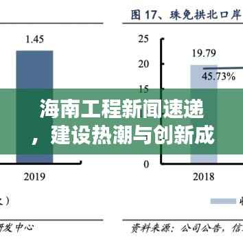 海南工程新聞速遞，建設熱潮與創新成果齊頭并進