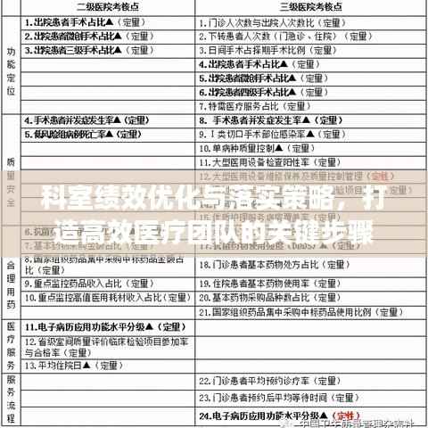 科室績(jī)效優(yōu)化與落實(shí)策略，打造高效醫(yī)療團(tuán)隊(duì)的關(guān)鍵步驟