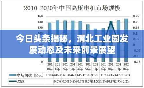 今日頭條揭秘，渭北工業(yè)園發(fā)展動(dòng)態(tài)及未來前景展望