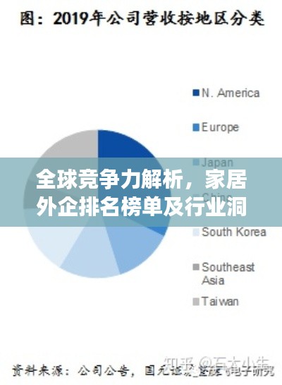全球競爭力解析，家居外企排名榜單及行業(yè)洞察