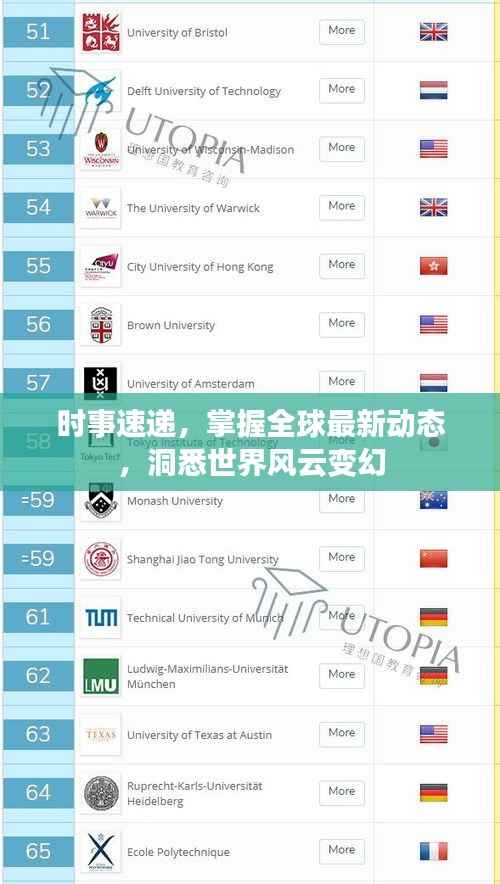 時事速遞，掌握全球最新動態，洞悉世界風云變幻