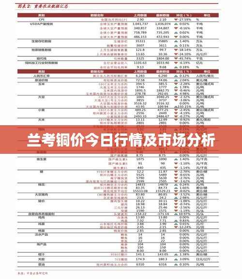 蘭考銅價(jià)今日行情及市場(chǎng)分析