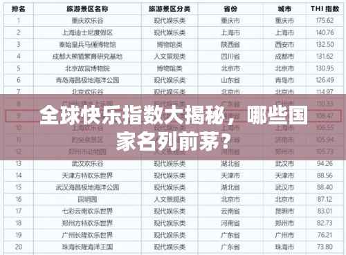 全球快樂指數大揭秘，哪些國家名列前茅？