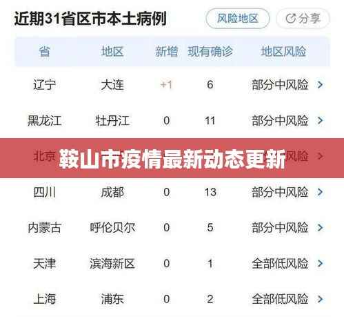 鞍山市疫情最新動態更新