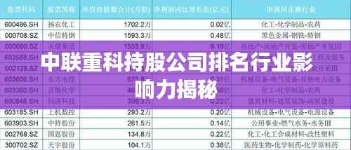 中聯重科持股公司排名行業影響力揭秘