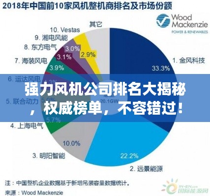 強(qiáng)力風(fēng)機(jī)公司排名大揭秘，權(quán)威榜單，不容錯(cuò)過！