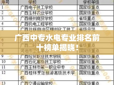 廣西中專水電專業排名前十榜單揭曉！