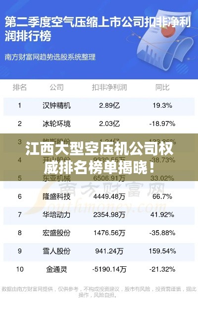 江西大型空壓機公司權威排名榜單揭曉！