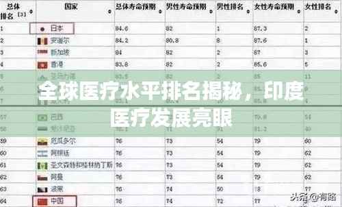 全球醫療水平排名揭秘，印度醫療發展亮眼