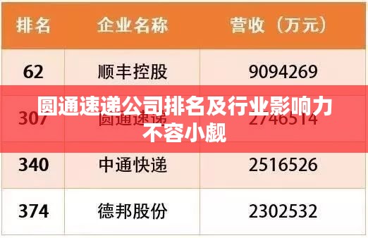 圓通速遞公司排名及行業影響力不容小覷