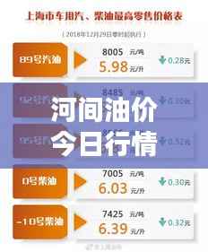 河間油價今日行情速遞