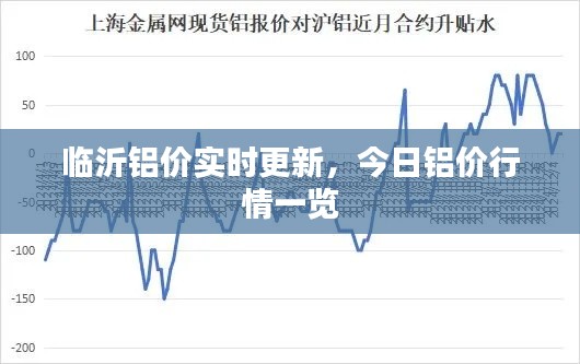 臨沂鋁價實時更新，今日鋁價行情一覽
