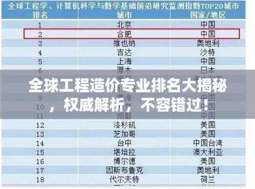 全球工程造價專業排名大揭秘，權威解析，不容錯過！