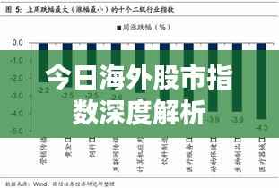 今日海外股市指數(shù)深度解析