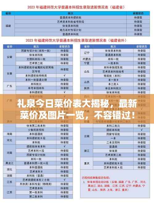 禮泉今日菜價表大揭秘，最新菜價及圖片一覽，不容錯過！