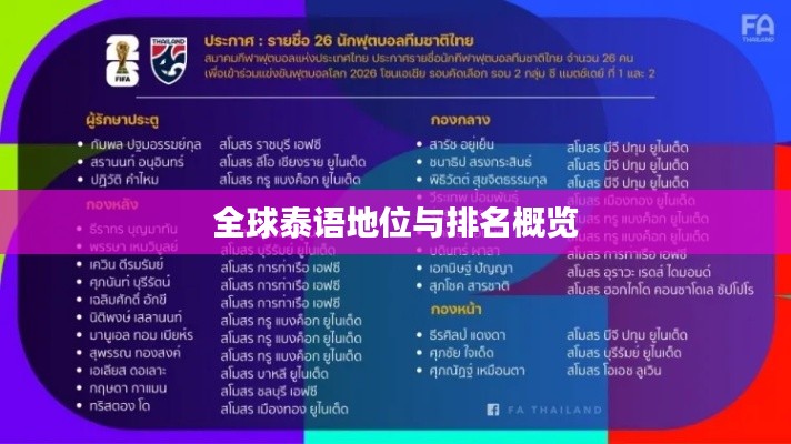 全球泰語地位與排名概覽