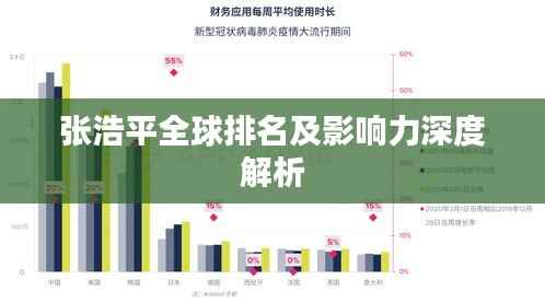 張浩平全球排名及影響力深度解析
