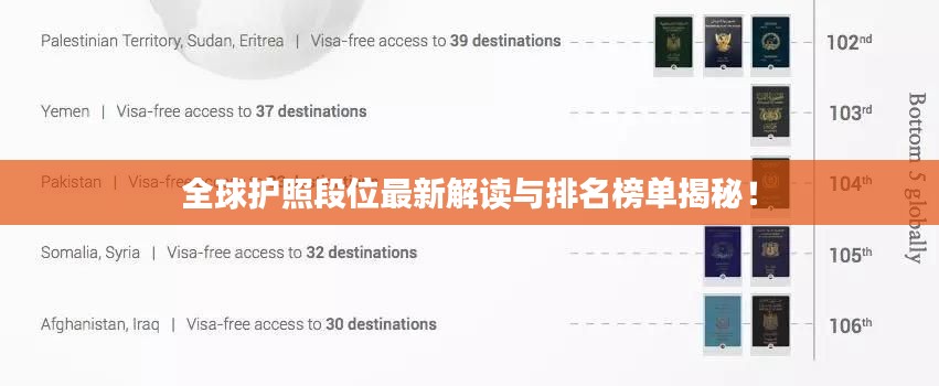 全球護(hù)照段位最新解讀與排名榜單揭秘！