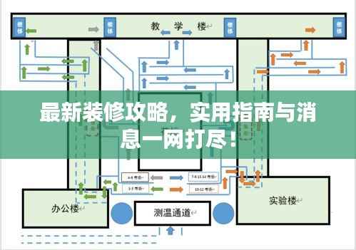 最新裝修攻略，實用指南與消息一網打盡！