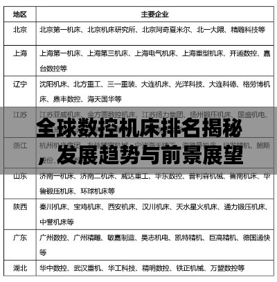全球數控機床排名揭秘，發展趨勢與前景展望