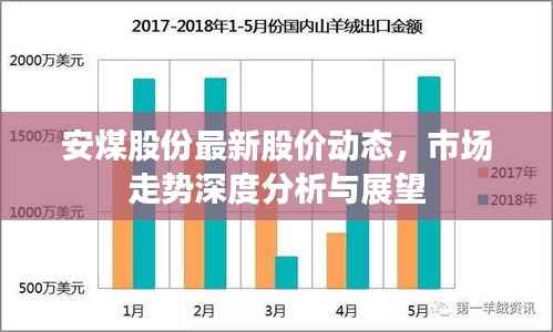 安煤股份最新股價動態(tài)，市場走勢深度分析與展望