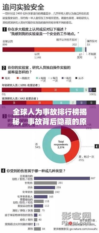 全球人為事故排行榜揭秘，事故背后隱藏的原因探究