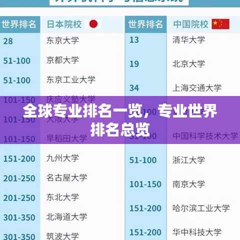 全球專業(yè)排名一覽，專業(yè)世界排名總覽