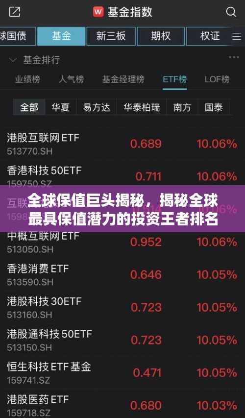 全球保值巨頭揭秘，揭秘全球最具保值潛力的投資王者排名