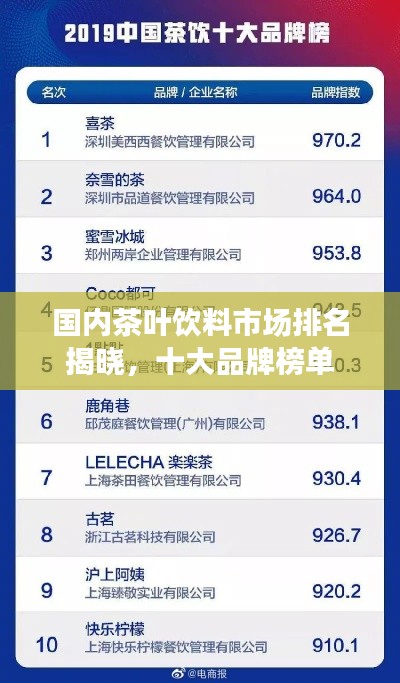 國內茶葉飲料市場排名揭曉，十大品牌榜單
