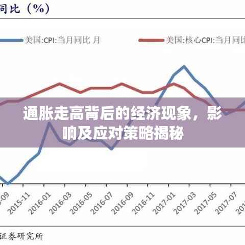 通脹走高背后的經(jīng)濟(jì)現(xiàn)象，影響及應(yīng)對策略揭秘