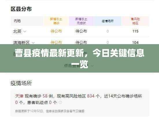 曹縣疫情最新更新，今日關鍵信息一覽