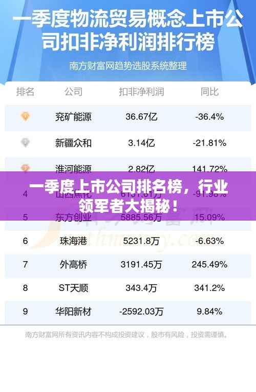 一季度上市公司排名榜，行業領軍者大揭秘！