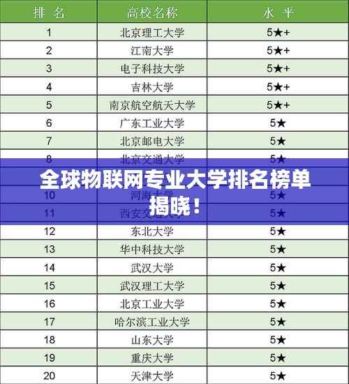 全球物聯網專業大學排名榜單揭曉！