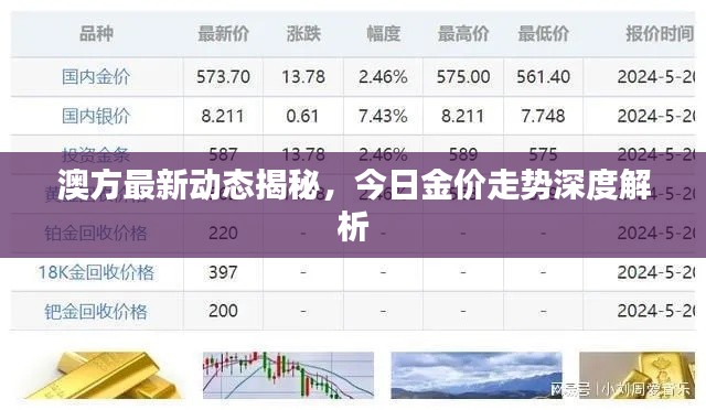 澳方最新動態揭秘，今日金價走勢深度解析