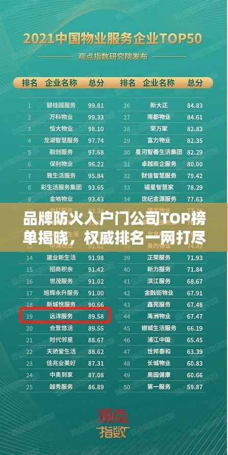 品牌防火入戶門公司TOP榜單揭曉，權威排名一網打盡！