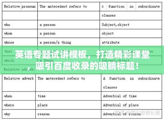 英語(yǔ)專題試講模板，打造精彩課堂，吸引百度收錄的吸睛標(biāo)題！